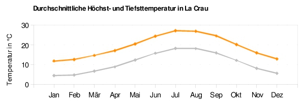 La Crau